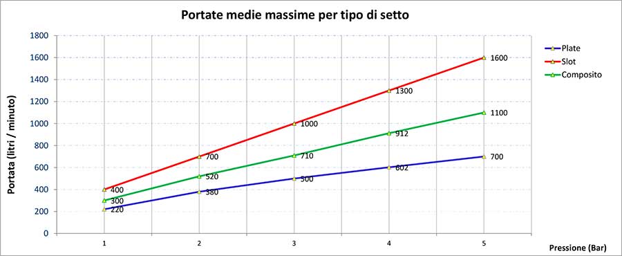 Aggiornamento Grafico Diagramma portate 03.08.2018